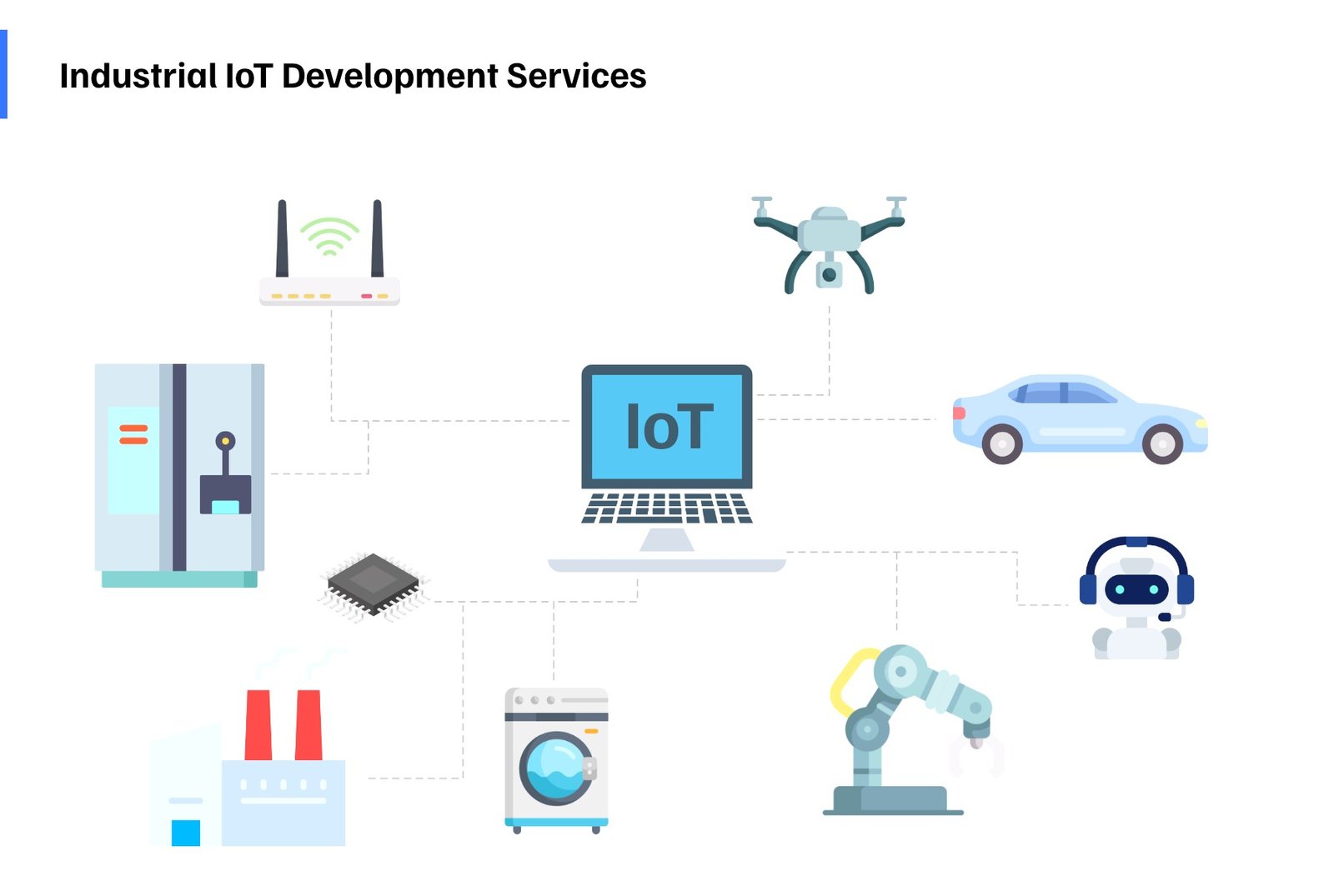 Industrial Iot Development Services